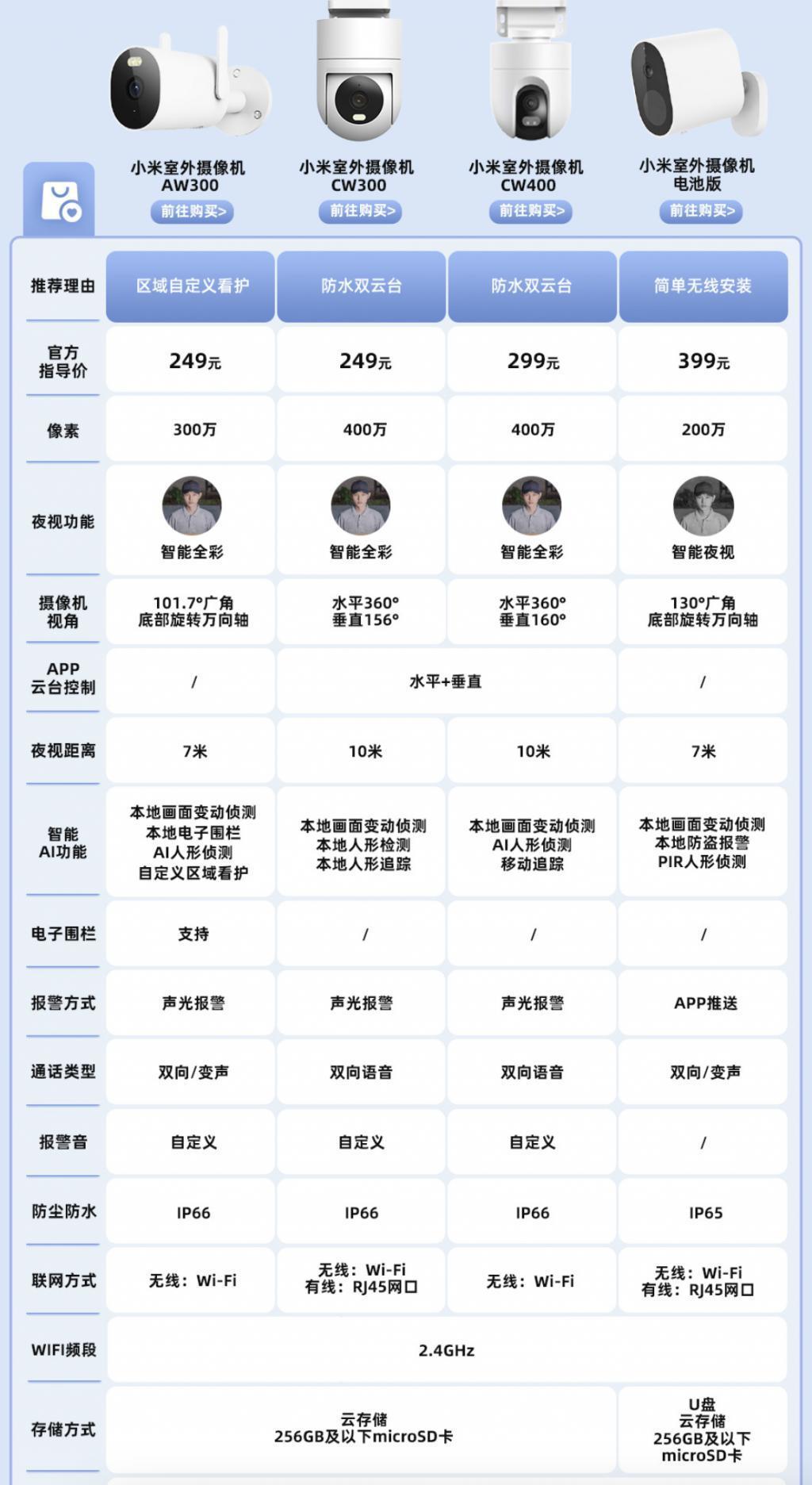小米室外摄像机 CW300 发布，首发 239 元