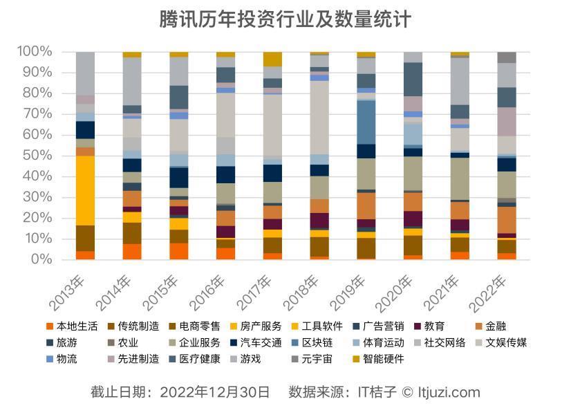 腾讯VS字节：两代互联网霸主六年的攻守较量