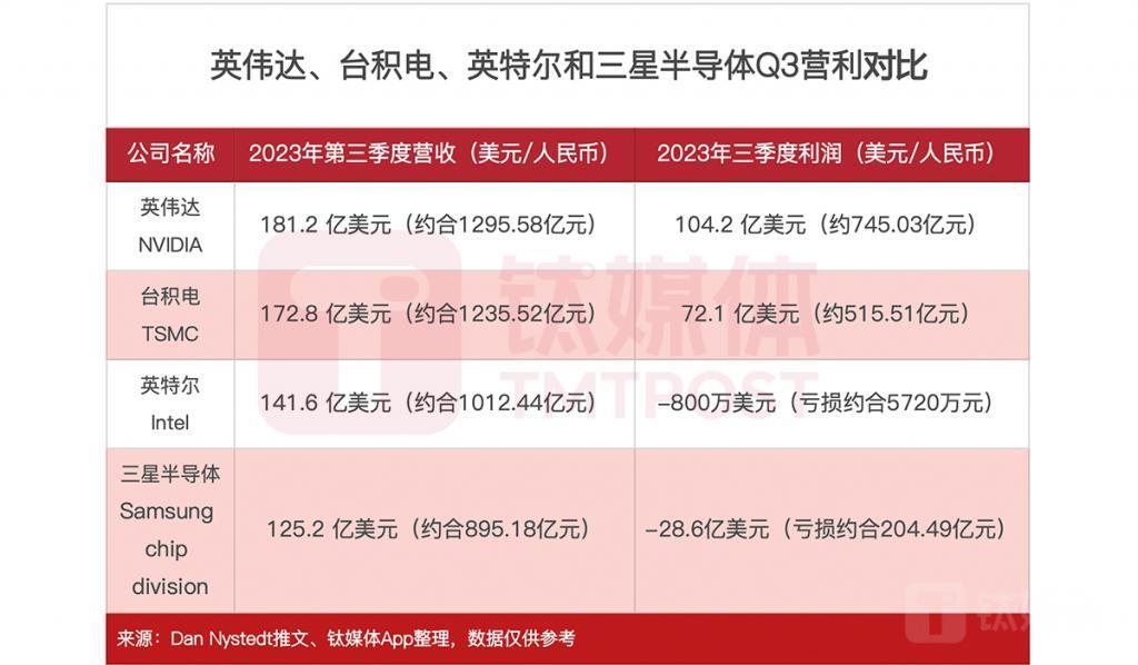 美国商务部长示警黄仁勋“芯片不准卖中国”，英伟达“中国特供”生意将如何延续？