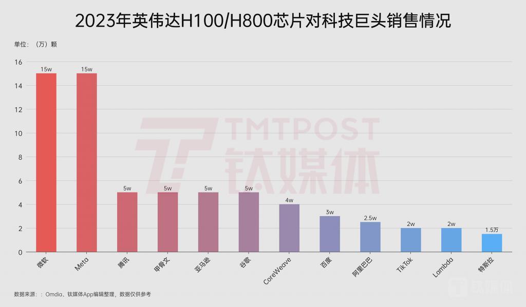 美国商务部长示警黄仁勋“芯片不准卖中国”，英伟达“中国特供”生意将如何延续？