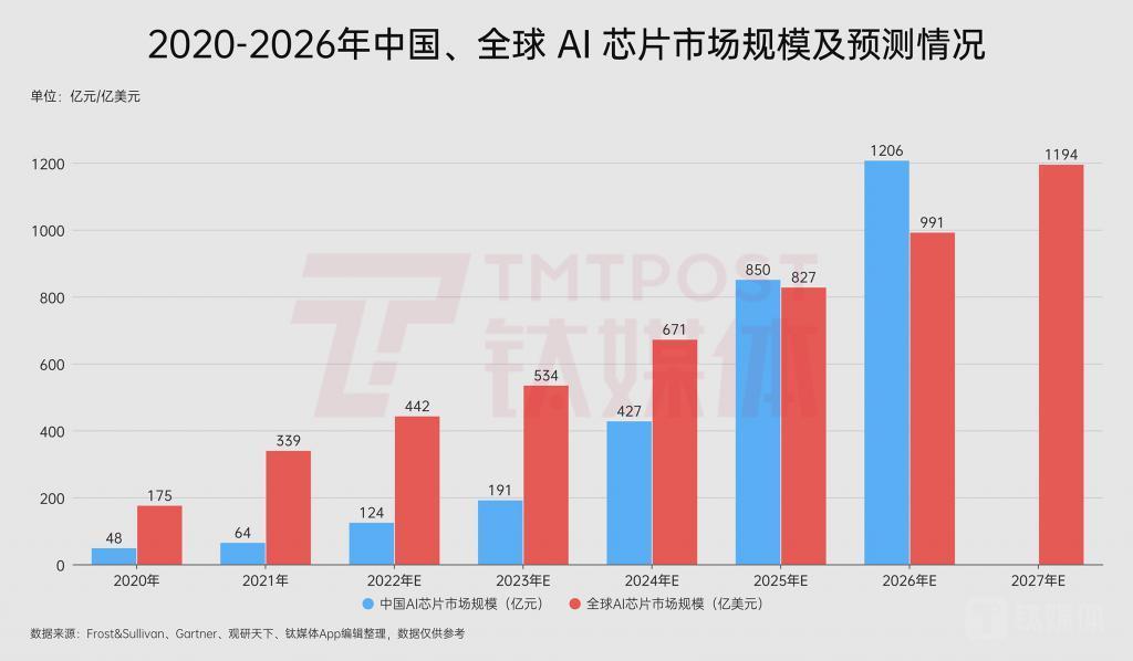 美国商务部长示警黄仁勋“芯片不准卖中国”，英伟达“中国特供”生意将如何延续？