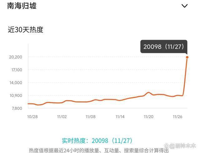 2023年十部扑街差评剧：杨洋“梗王剧”称霸，张译热巴也在其中