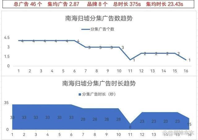 2023年十部扑街差评剧：杨洋“梗王剧”称霸，张译热巴也在其中