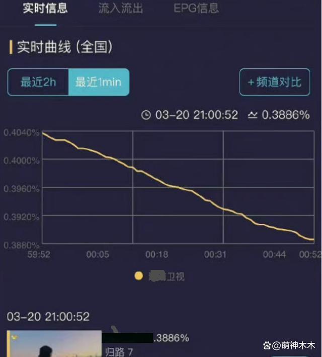 2023年十部扑街差评剧：杨洋“梗王剧”称霸，张译热巴也在其中