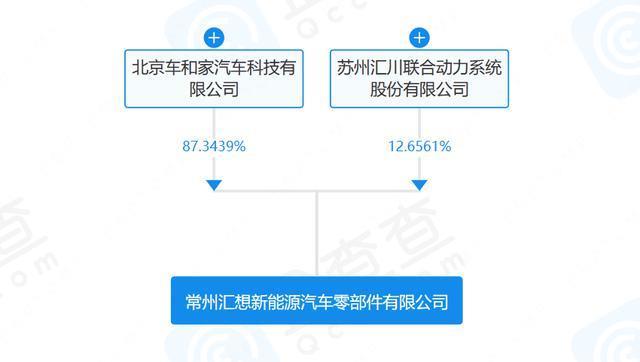 小米汽车量产倒计时，雷军比许家印更懂车？