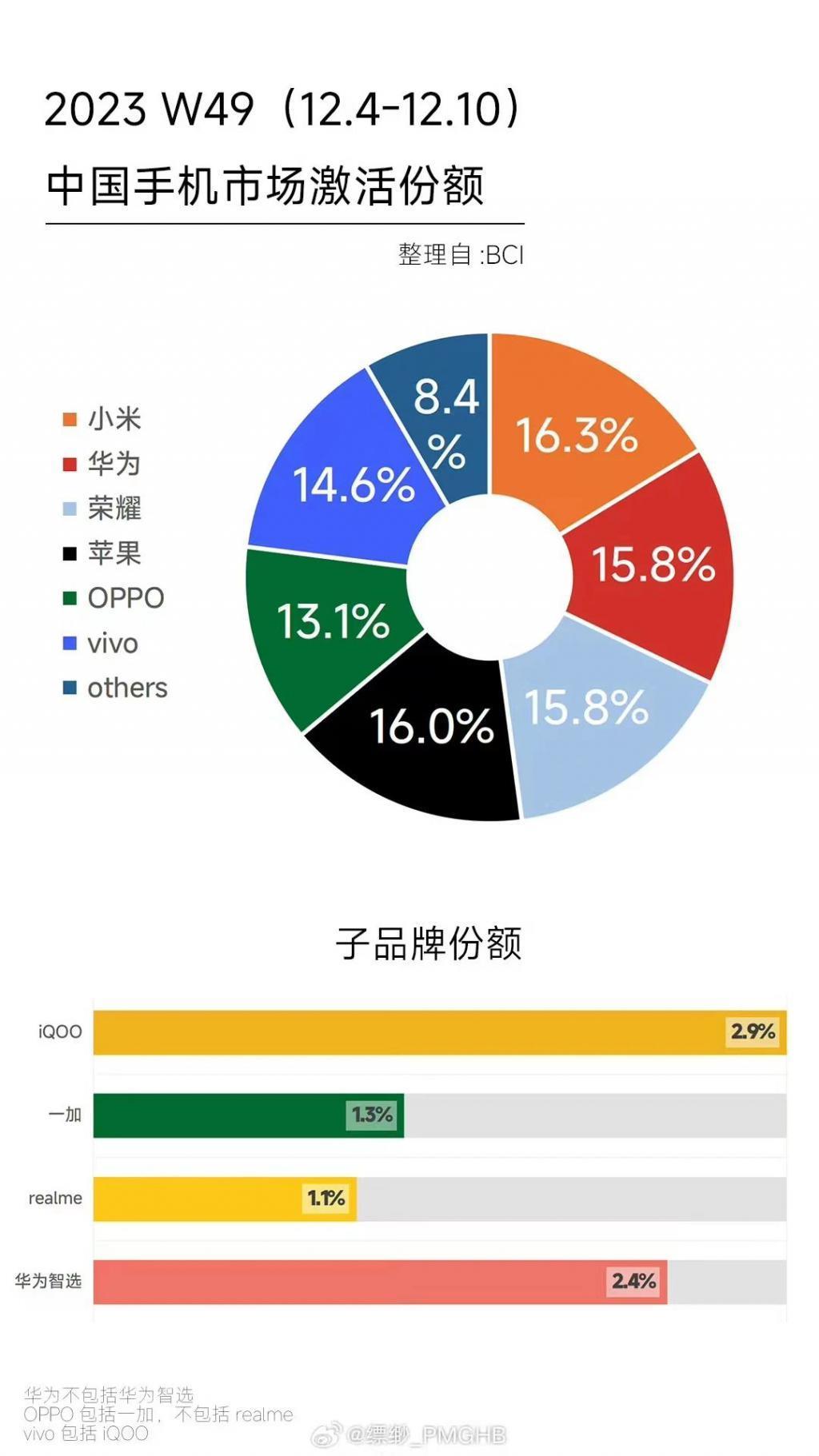 华为小米联手冲击苹果，好戏来了