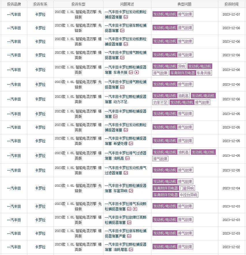 多款油电混合车型变“油老虎”，一汽丰田车主集体维权