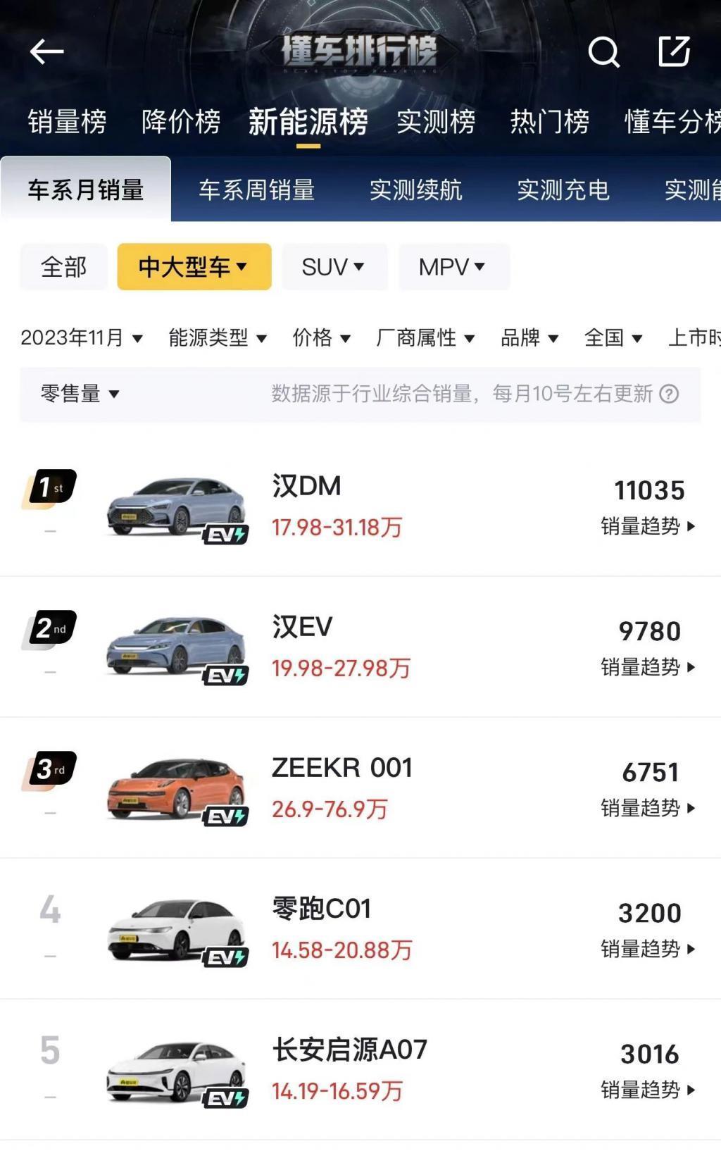 极氪 007 会是比亚迪汉的对手吗？