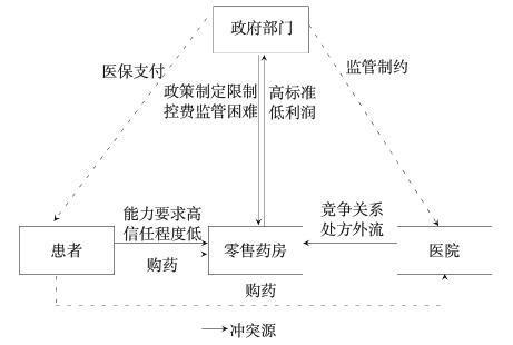 121个药降价不算啥，这些变化才是医保“大礼包”