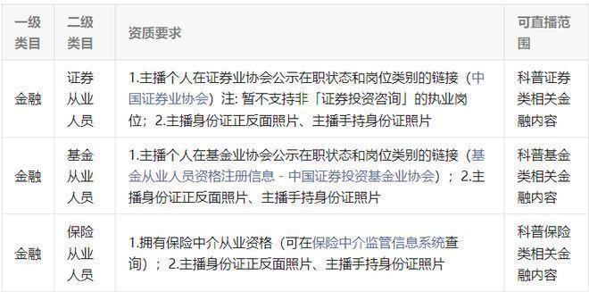 微信更新金融类直播准入标准：须真人出镜，不得展示 K 线