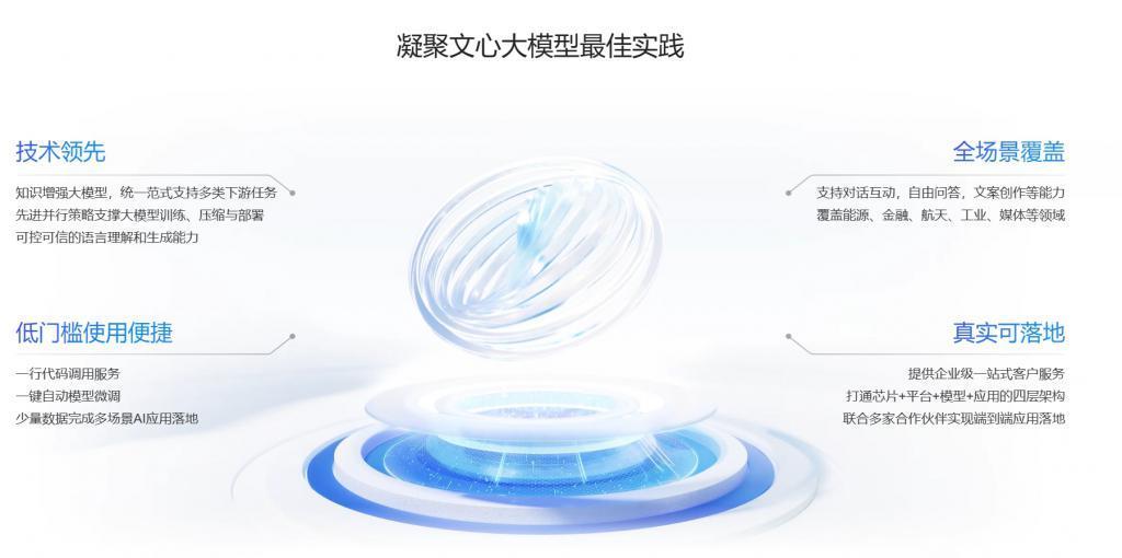 百度的2023：“抠”出了利润，死磕的AI亟待产品化