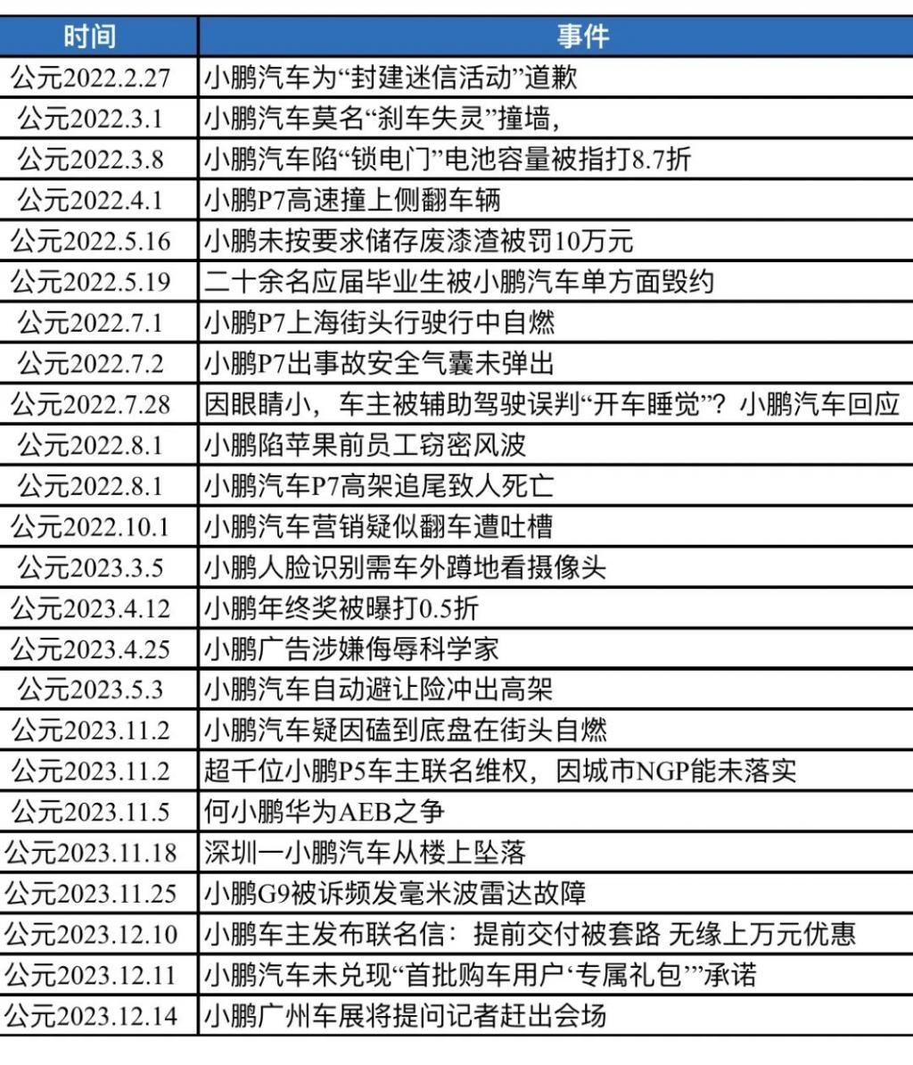 小鹏公关，看不懂的骚操作