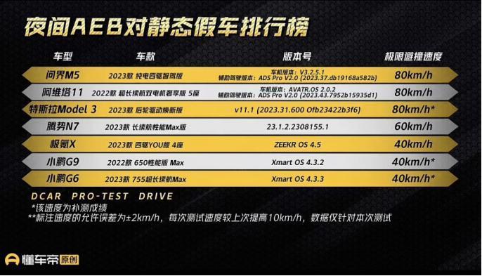 小鹏公关，看不懂的骚操作