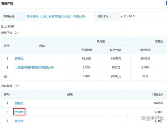 消失的她回来了，佟丽娅入股陈思诚公司，前夫前妻合体赚钱