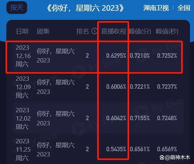 刘诗诗上综艺被吐槽无聊又端着，玩游戏不懂规则