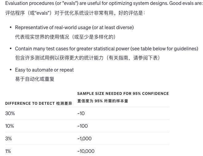 最全攻略！OpenAI 发布 GPT-4 使用指南，所有干货全在这