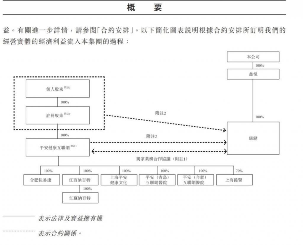 十年“缠斗”两茫茫，平安与好医生的商标纠纷何时休？