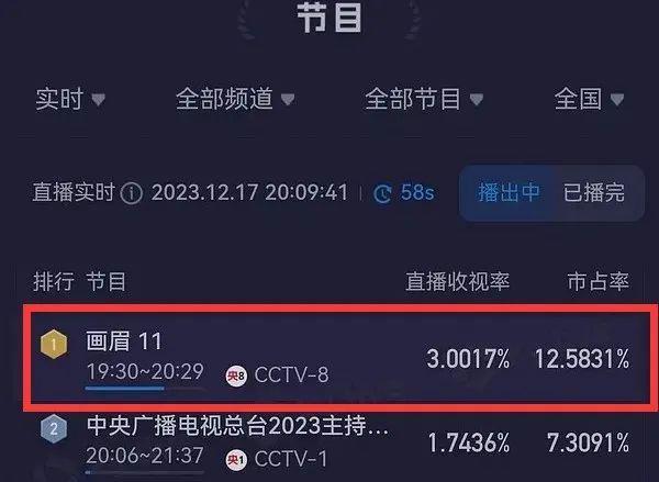 女局长竟然搞“精致卷发”？《画眉》老戏骨孔琳发型，笑掉大牙