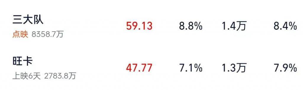 抱歉，北美最火的流量小生也救不了它