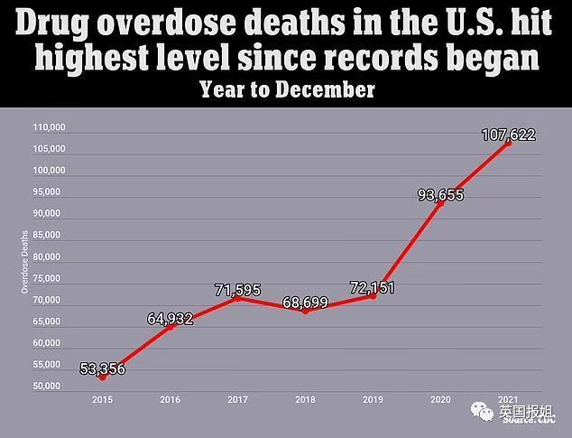 美国“僵尸城”成网红打卡点?瘾君子街头痛苦挣扎状如僵尸,诡异姿态全网疯传!