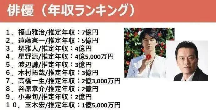 男神木村拓哉也失业？代言狂掉收入锐减，如今电话求职愿演配角…
