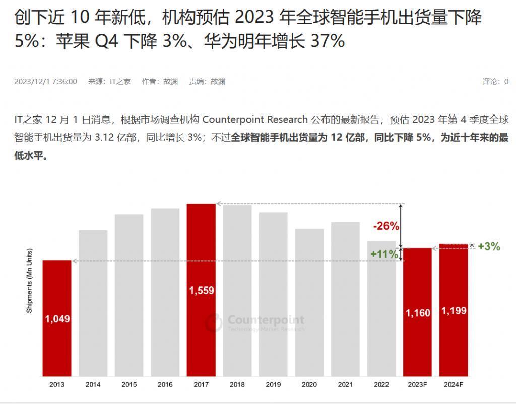 传音畅销的高端机型，这配置在国内得破产