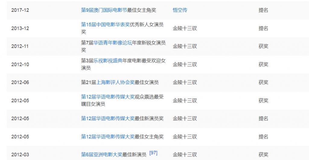 惊了，红毯上玩这套?