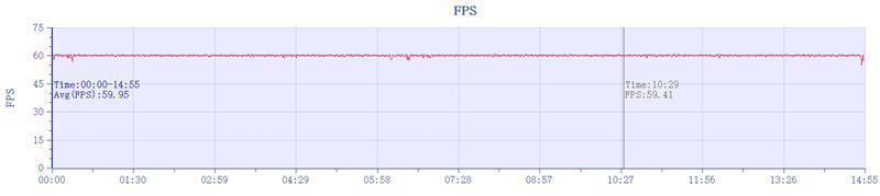 还原相机的三大焦段！努比亚Z60 Ultra评测：2023最懂影像的手机非它莫属