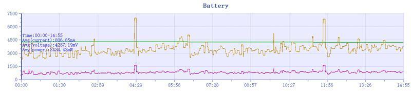 还原相机的三大焦段！努比亚Z60 Ultra评测：2023最懂影像的手机非它莫属