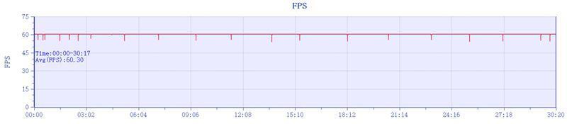 还原相机的三大焦段！努比亚Z60 Ultra评测：2023最懂影像的手机非它莫属
