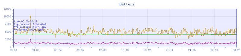 还原相机的三大焦段！努比亚Z60 Ultra评测：2023最懂影像的手机非它莫属