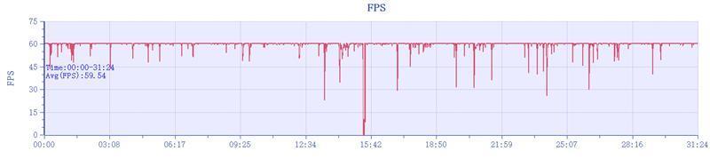 还原相机的三大焦段！努比亚Z60 Ultra评测：2023最懂影像的手机非它莫属