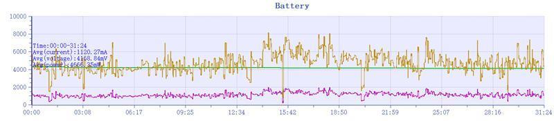 还原相机的三大焦段！努比亚Z60 Ultra评测：2023最懂影像的手机非它莫属
