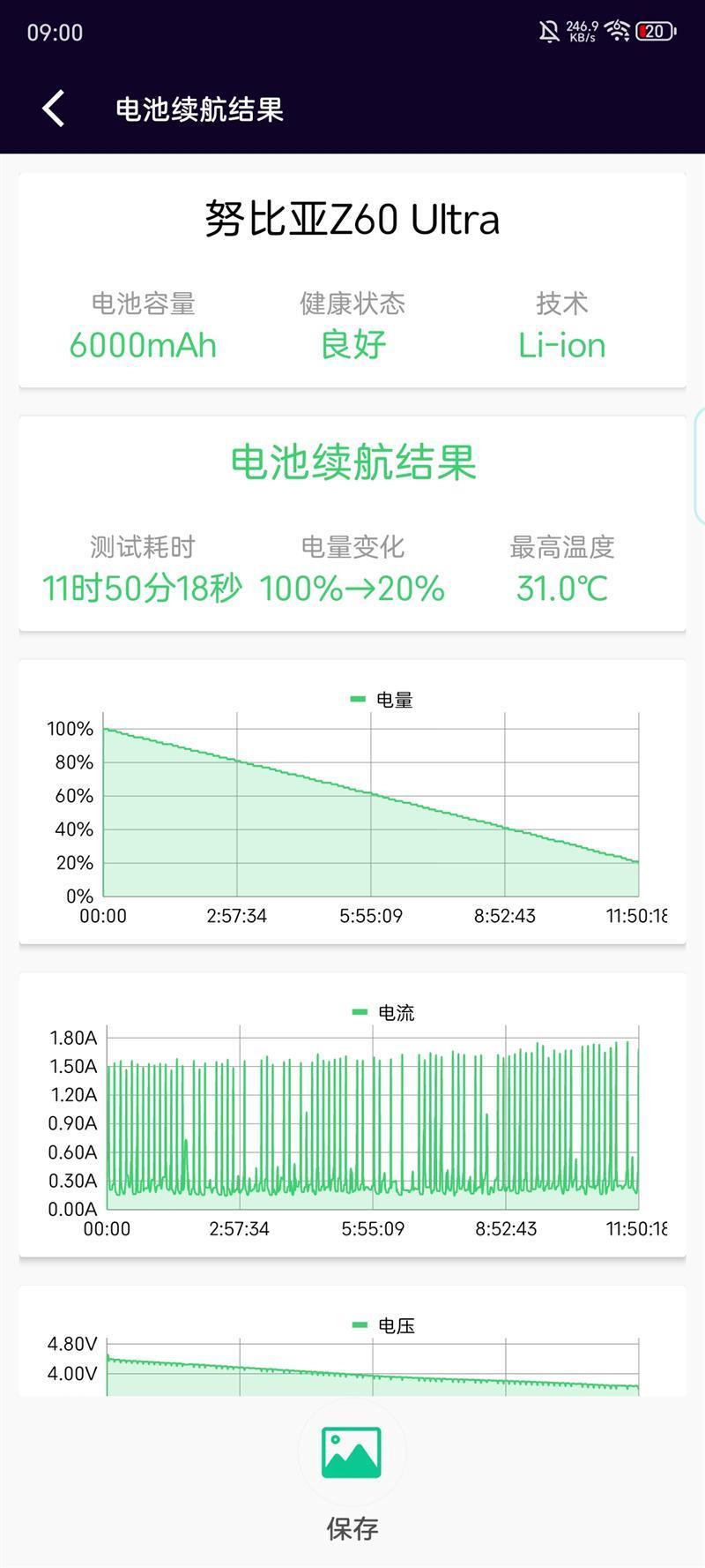 还原相机的三大焦段！努比亚Z60 Ultra评测：2023最懂影像的手机非它莫属