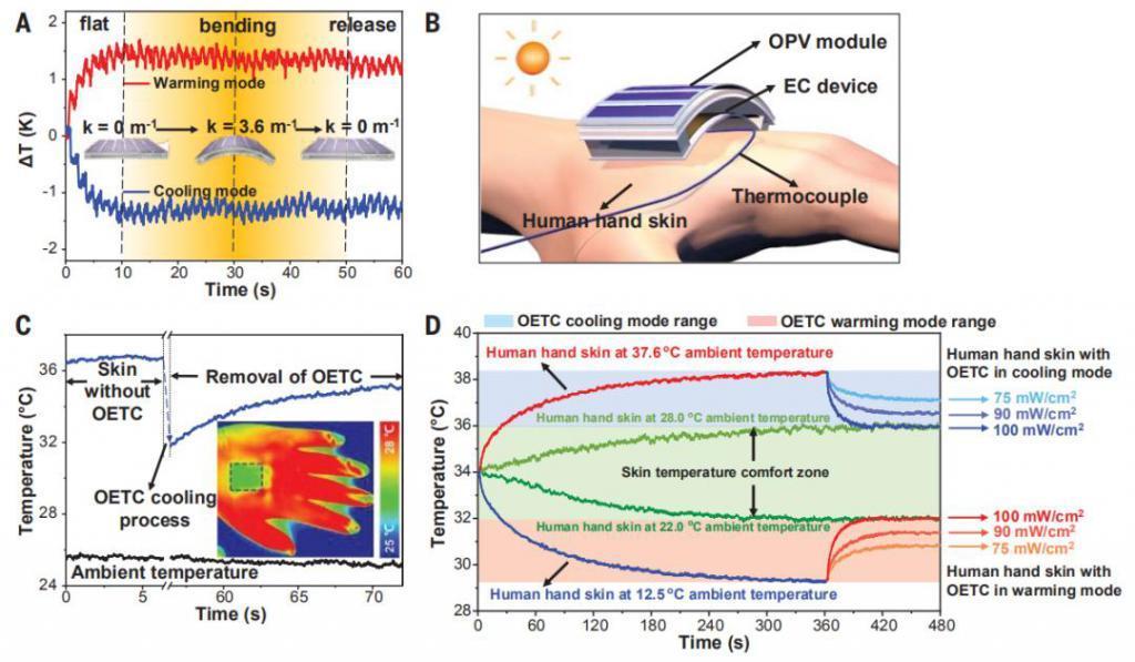 冬天的「取暖神器」来了，南开大学研发，太阳能供电，有望用在宇航服中