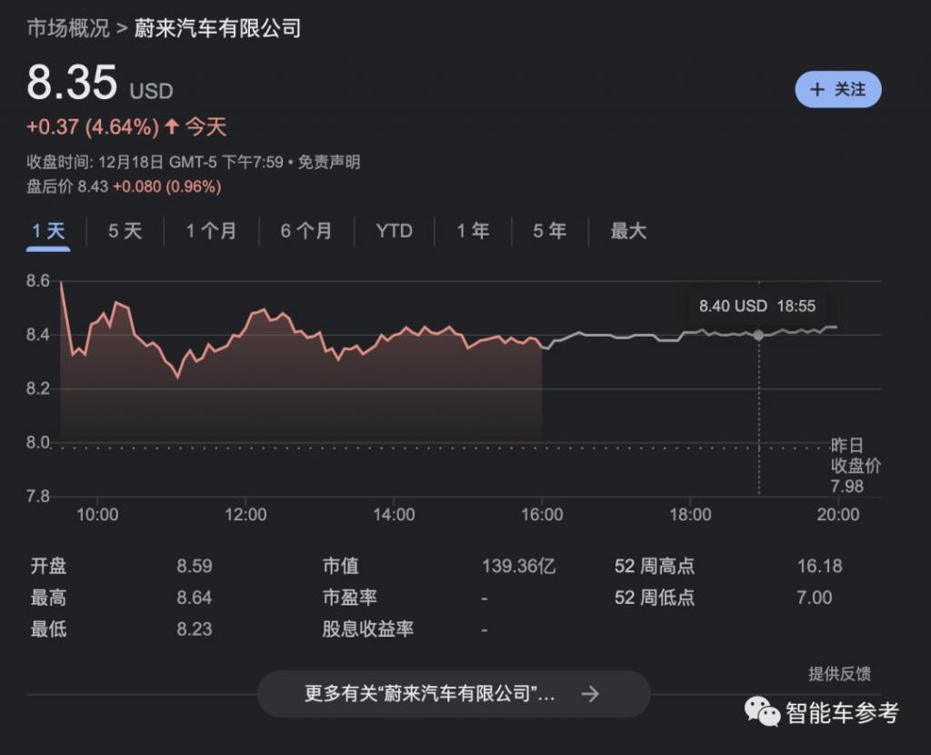 再投157亿，石油土豪成蔚来第一大股东，但李斌仍握控制权