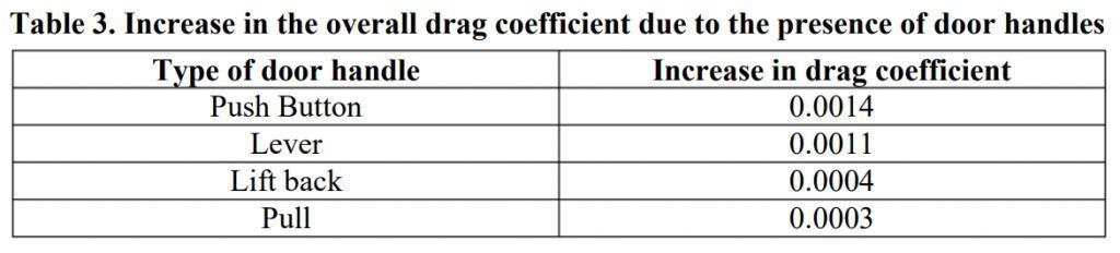 求求车企们了，把隐藏式门把手做成选配吧。。。