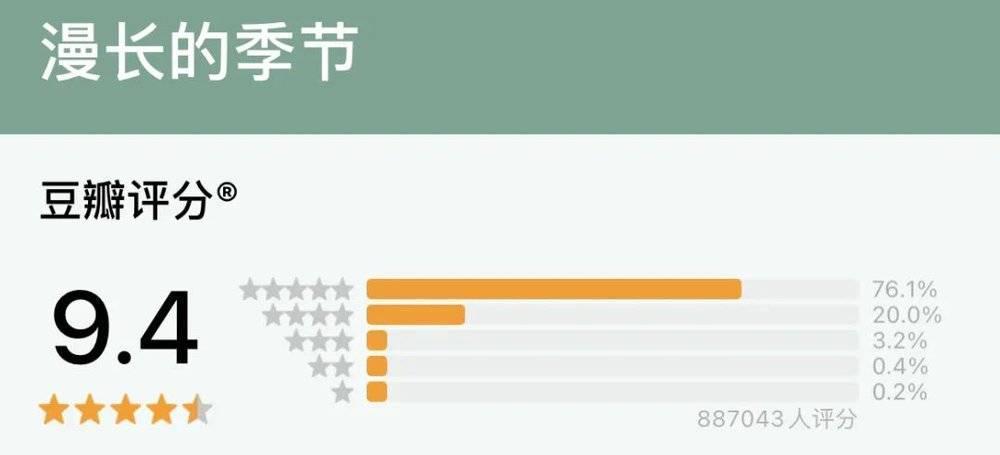 一年20多部8分国产剧，豆瓣评分还可信吗？