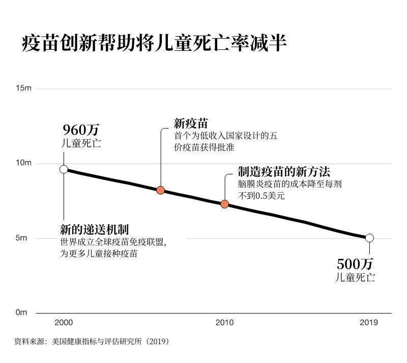 比尔·盖茨年度展望：未来之路将在2024年迎来转折点