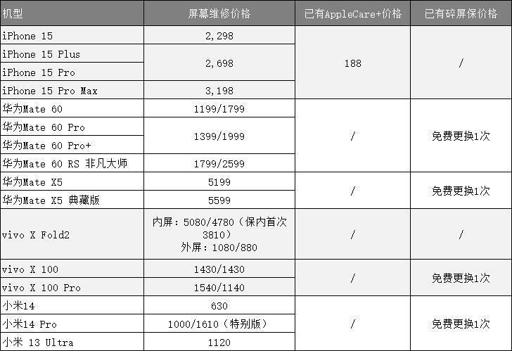 如何将新买的手机用到“回本”？