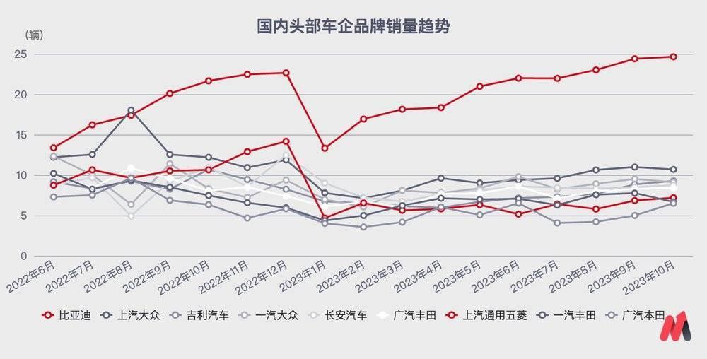 比亚迪，碰到天花板了？