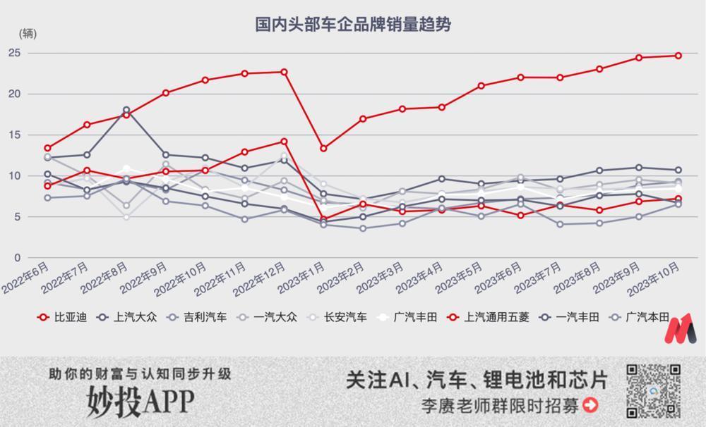 比亚迪，碰到天花板了？
