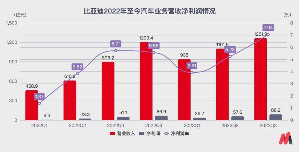 比亚迪，碰到天花板了？
