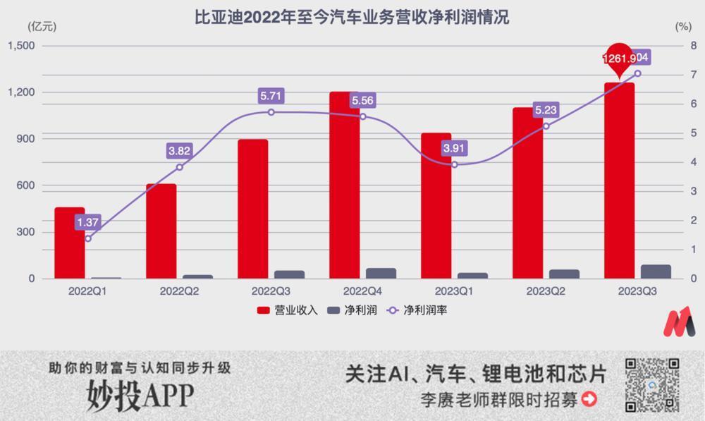 比亚迪，碰到天花板了？