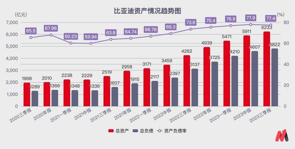 比亚迪，碰到天花板了？