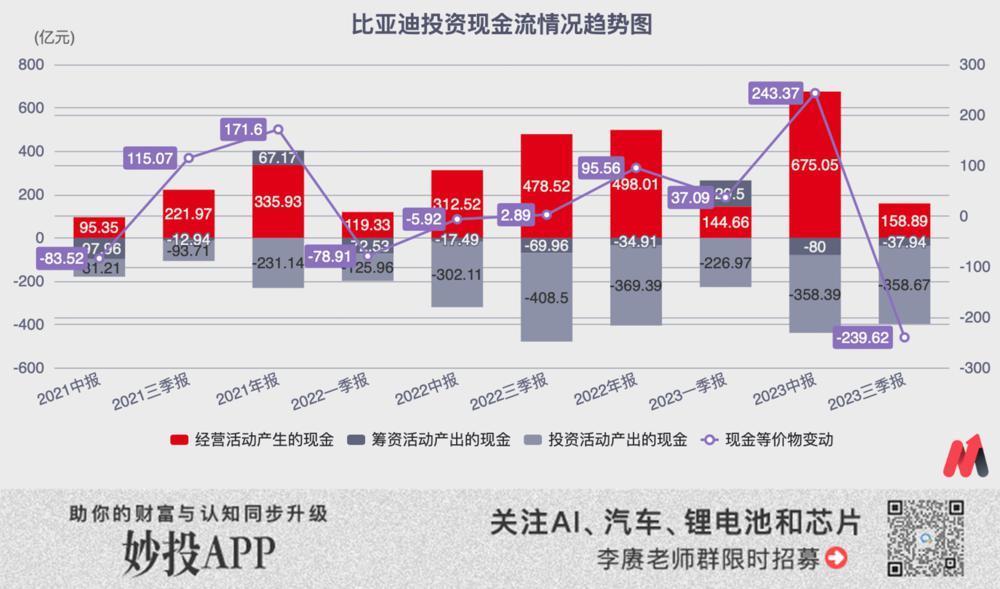 比亚迪，碰到天花板了？