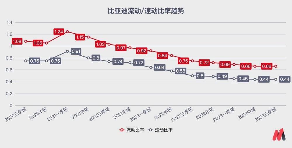 比亚迪，碰到天花板了？