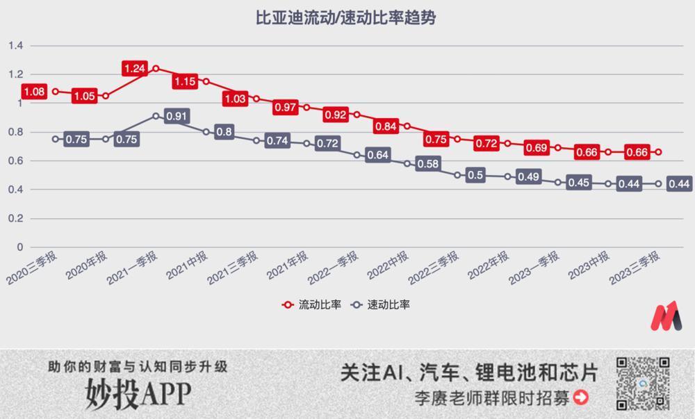 比亚迪，碰到天花板了？