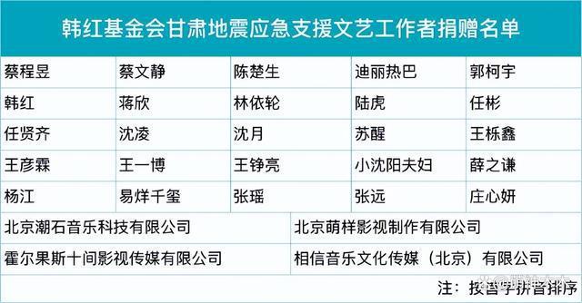 众星积极驰援灾区，博纳影业未捐款惹争议，他们也闭麦了