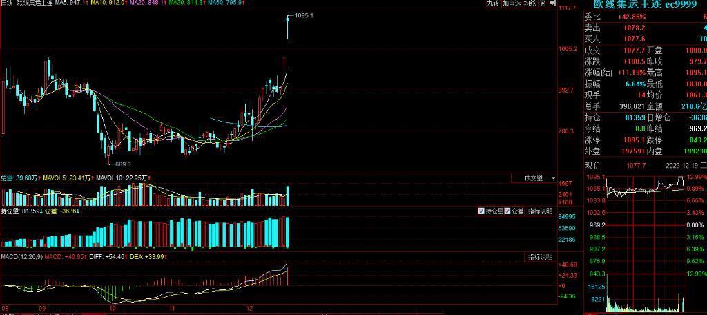红海停航，全球供应链都在紧张